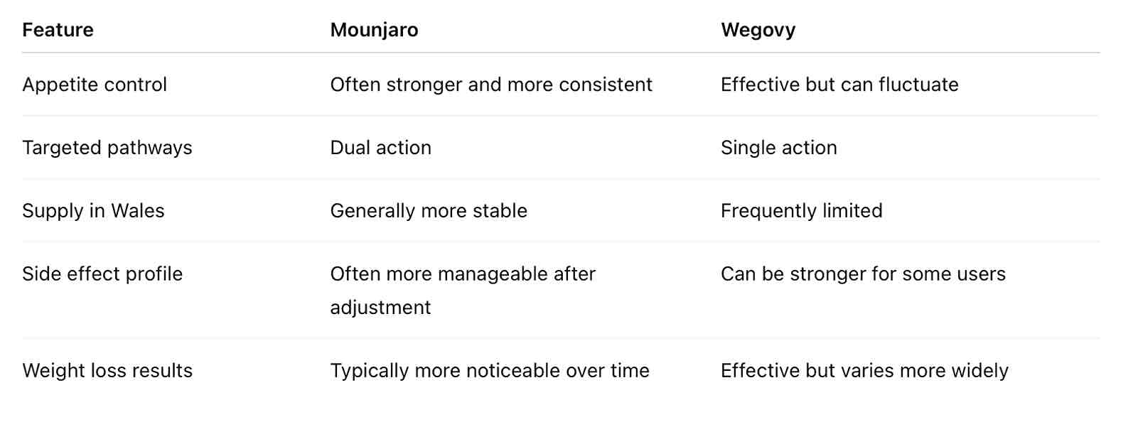 Mounjaro vs Wegovy cost 